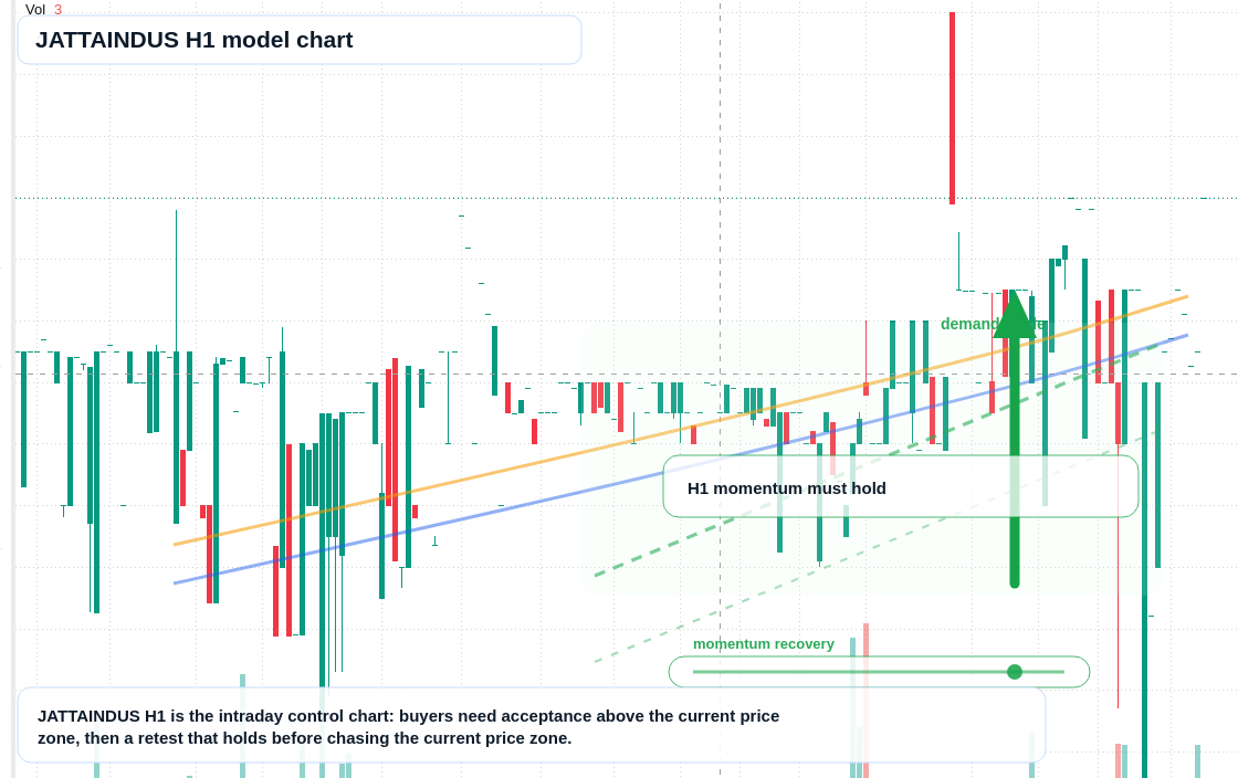 JATTAINDUS H1 TradingView chart
