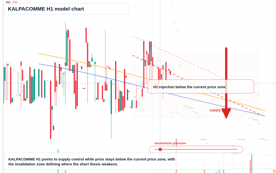 KALPACOMME H1 TradingView chart