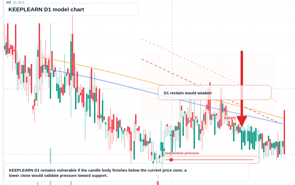 KEEPLEARN D1 TradingView chart