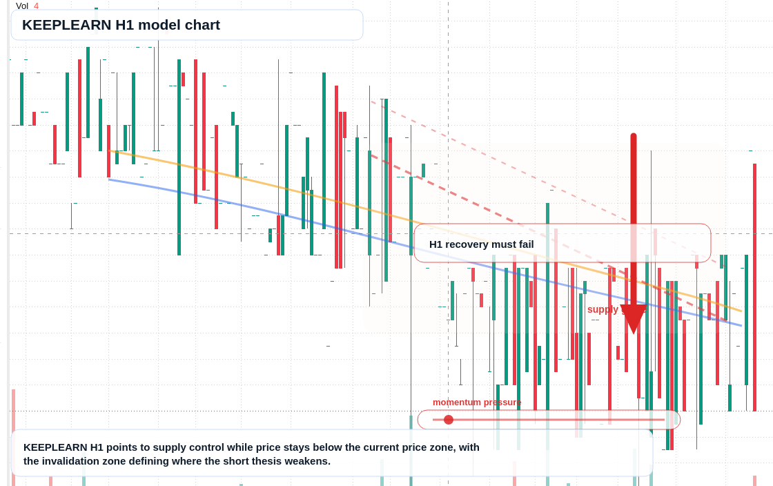 KEEPLEARN H1 TradingView chart