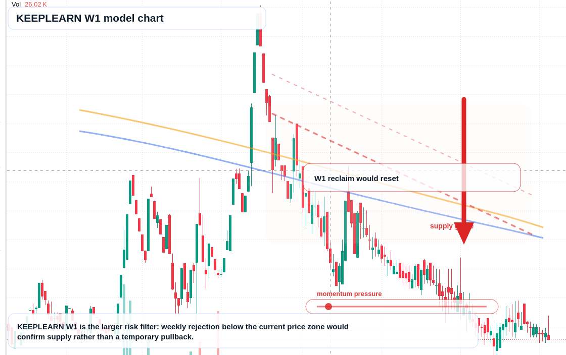 KEEPLEARN W1 TradingView chart