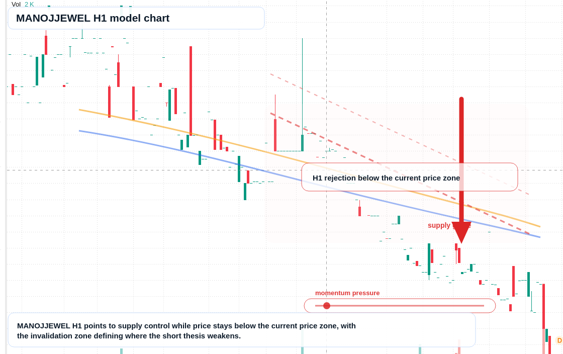 MANOJJEWEL H1 TradingView chart