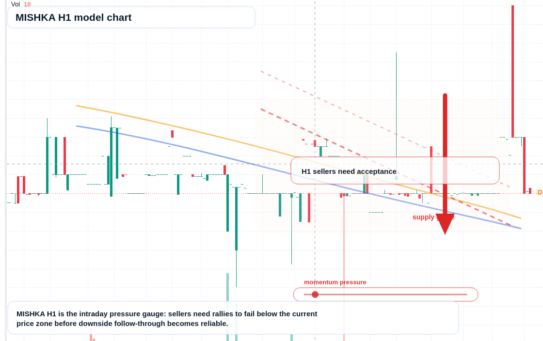 MISHKA H1 TradingView chart