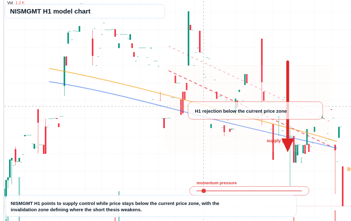 NISMGMT H1 TradingView chart