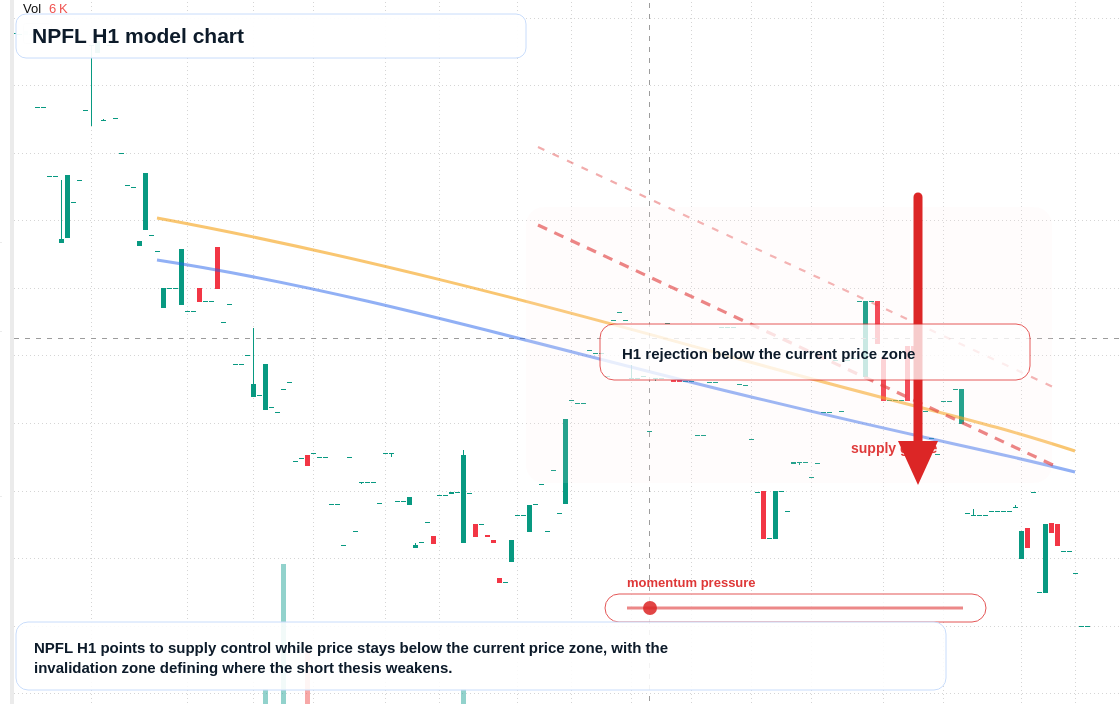 NPFL H1 TradingView chart