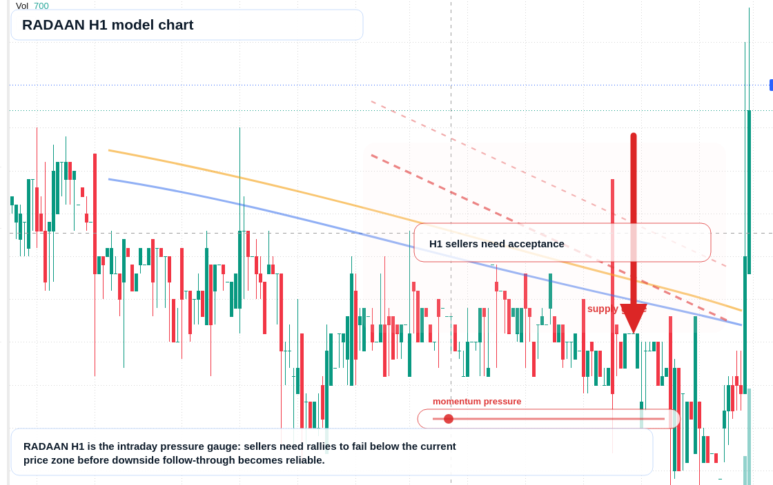 RADAAN H1 TradingView chart