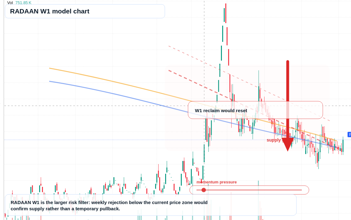 RADAAN W1 TradingView chart