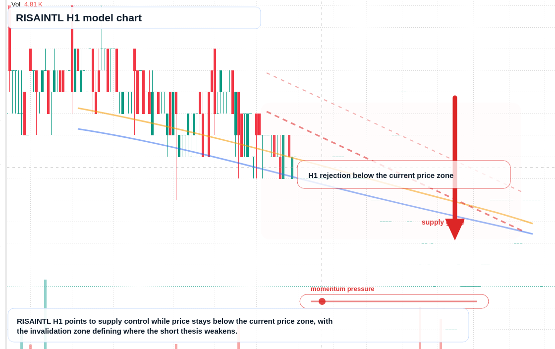 RISAINTL H1 TradingView chart