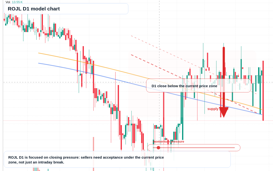 ROJL D1 TradingView chart