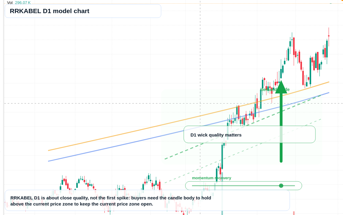 RRKABEL D1 TradingView chart