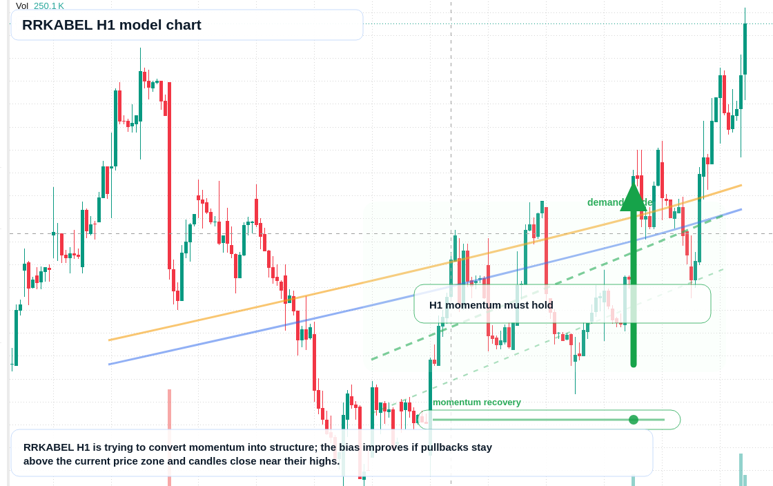RRKABEL H1 TradingView chart