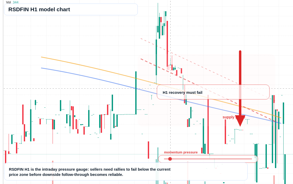 RSDFIN H1 TradingView chart