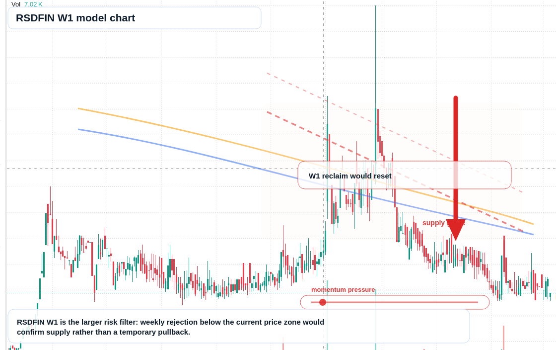 RSDFIN W1 TradingView chart