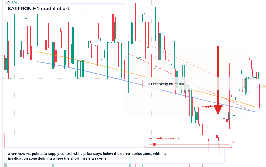 SAFFRON H1 TradingView chart