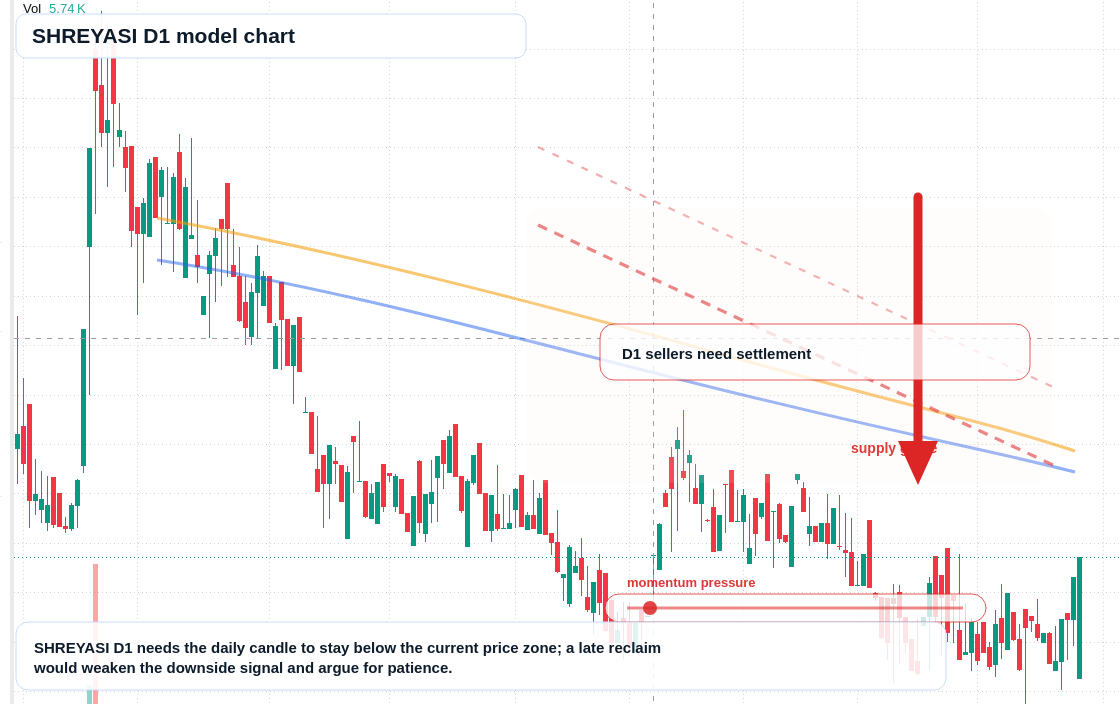 SHREYASI D1 TradingView chart