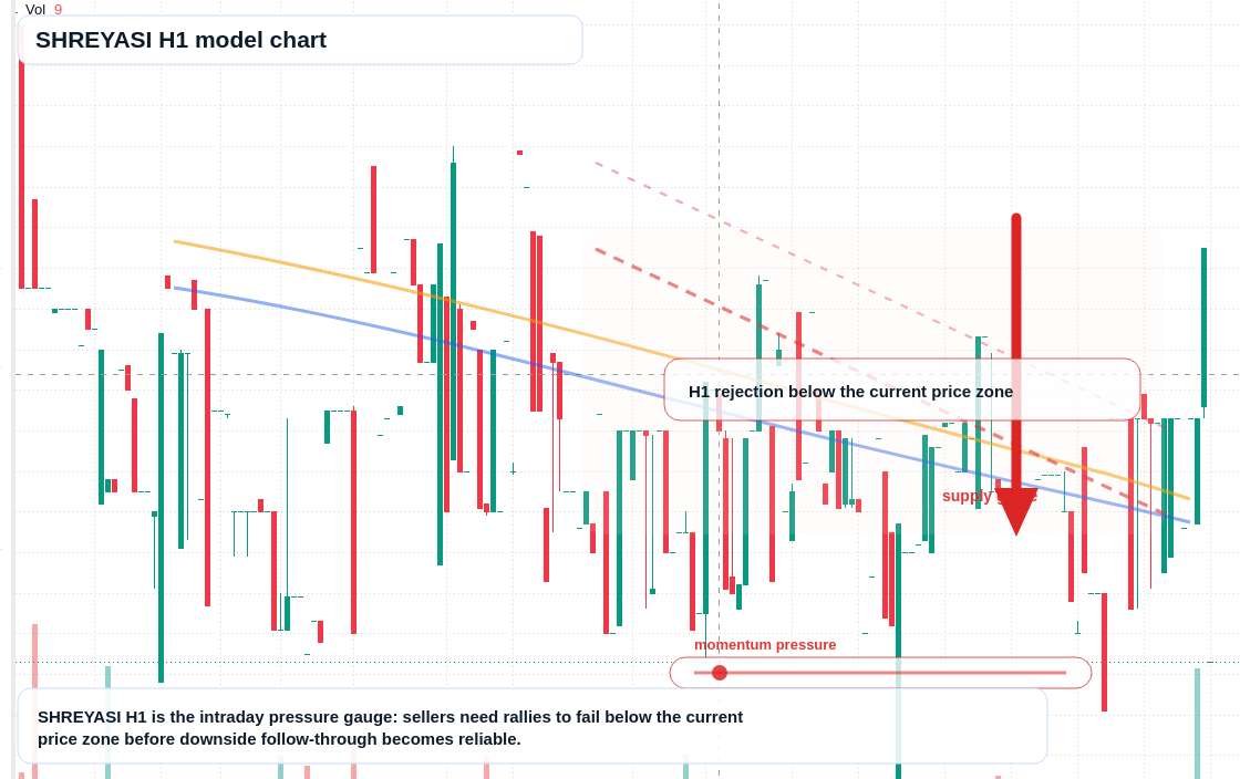 SHREYASI H1 TradingView chart
