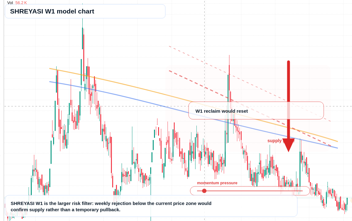 SHREYASI W1 TradingView chart