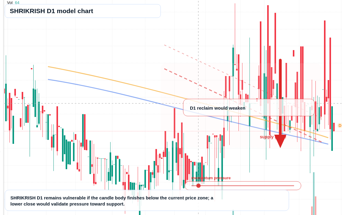 SHRIKRISH D1 TradingView chart
