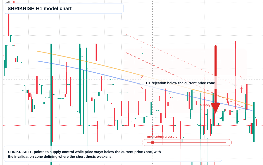 SHRIKRISH H1 TradingView chart