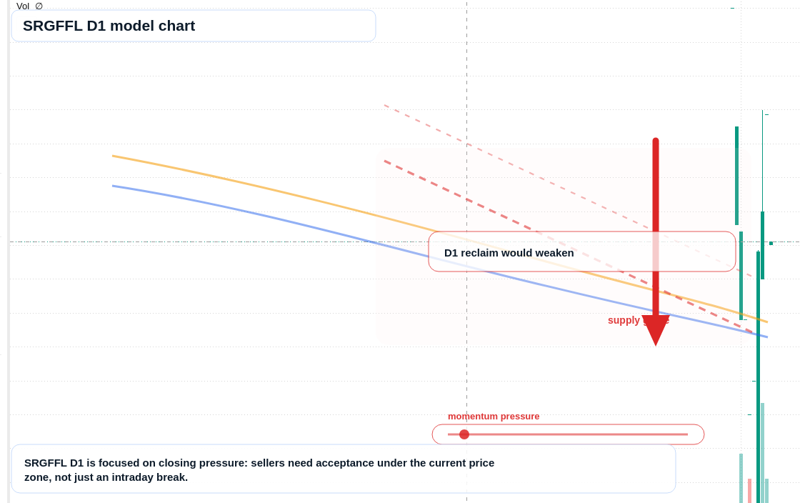 SRGFFL D1 TradingView chart
