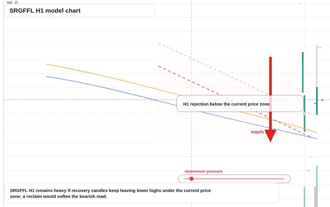 SRGFFL H1 TradingView chart