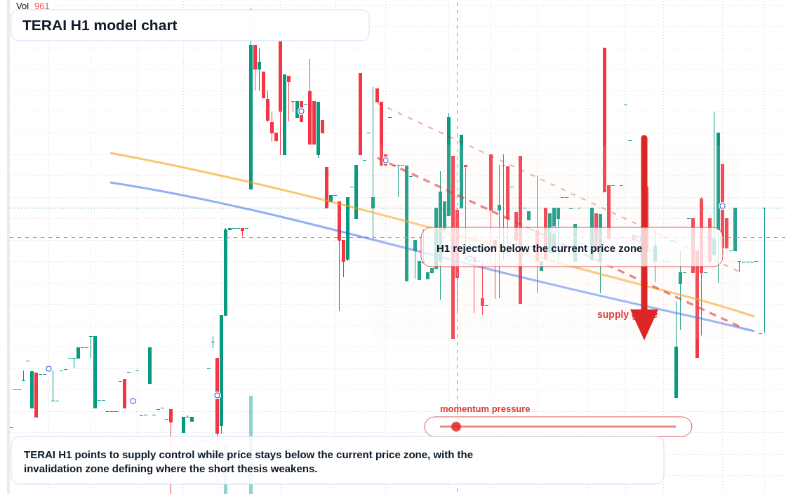 TERAI H1 TradingView chart