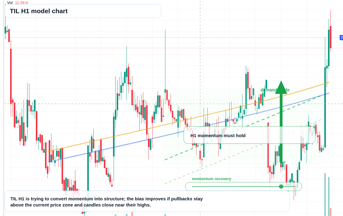 TIL H1 TradingView chart