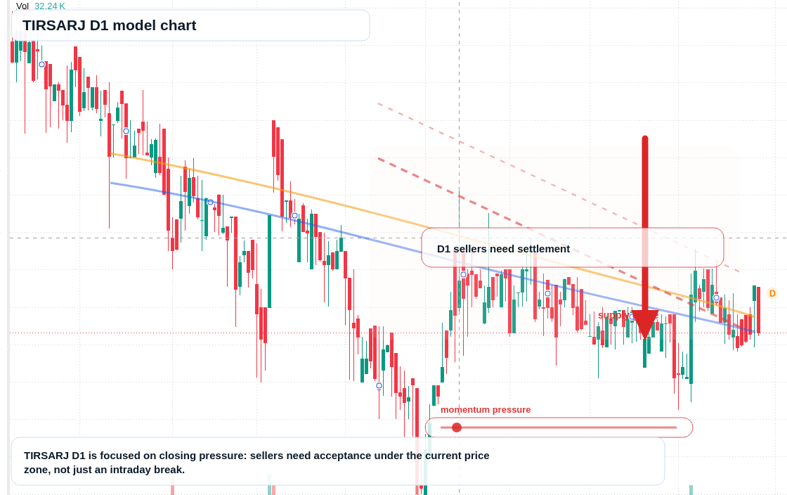 TIRSARJ D1 TradingView chart