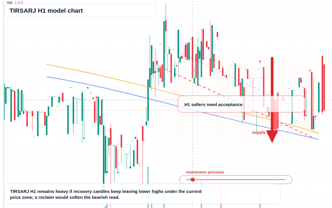 TIRSARJ H1 TradingView chart