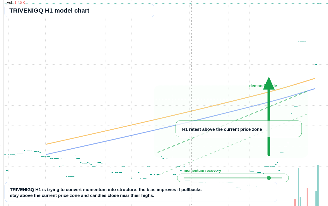 TRIVENIGQ H1 TradingView chart