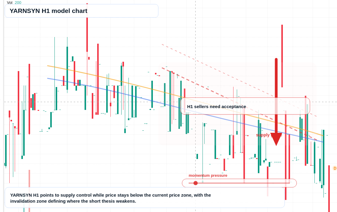 YARNSYN H1 TradingView chart