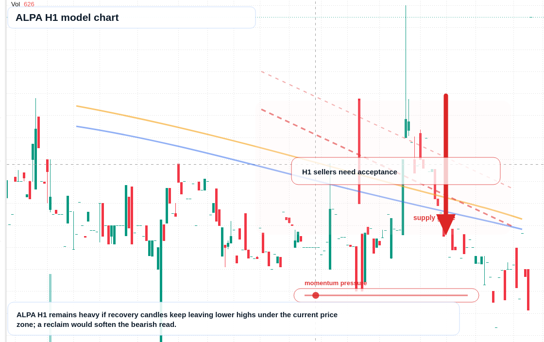 FX market snapshot