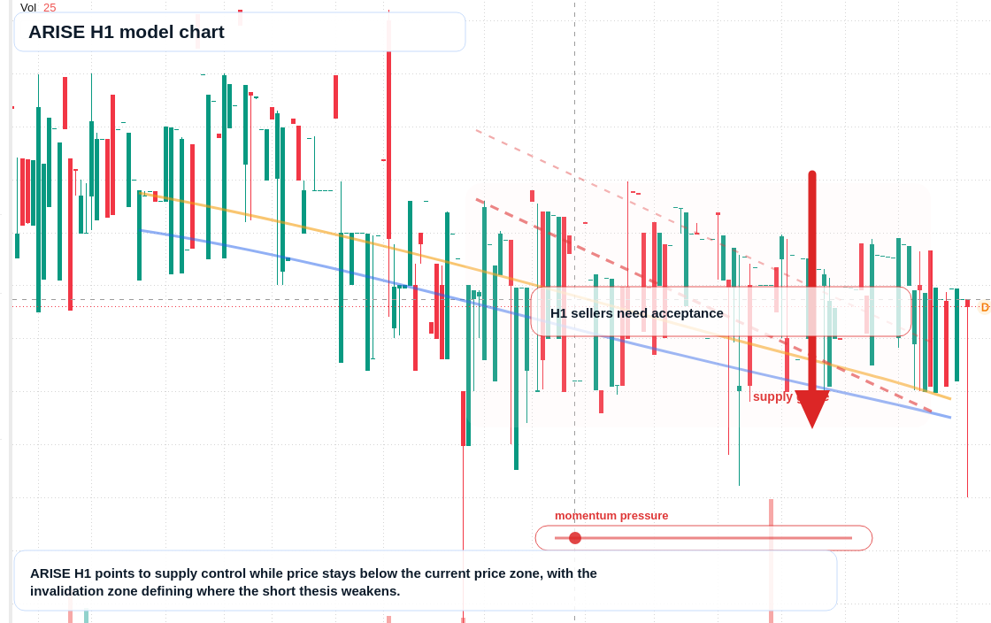 FX market snapshot