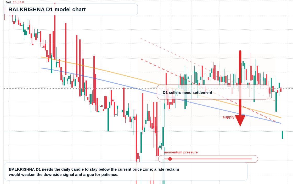 BALKRISHNA D1 TradingView chart