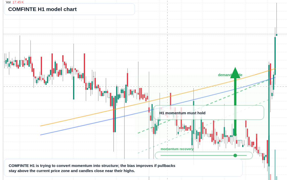 FX market snapshot