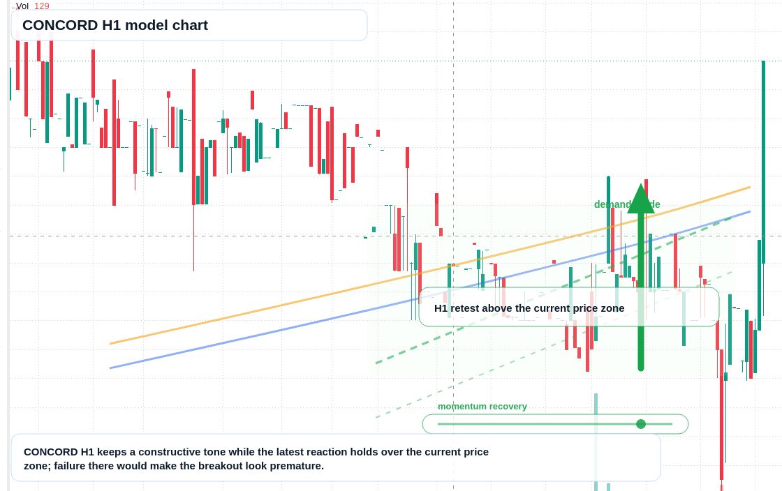 FX market snapshot