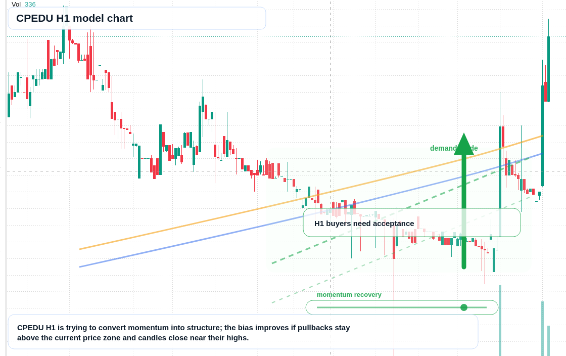 FX market snapshot