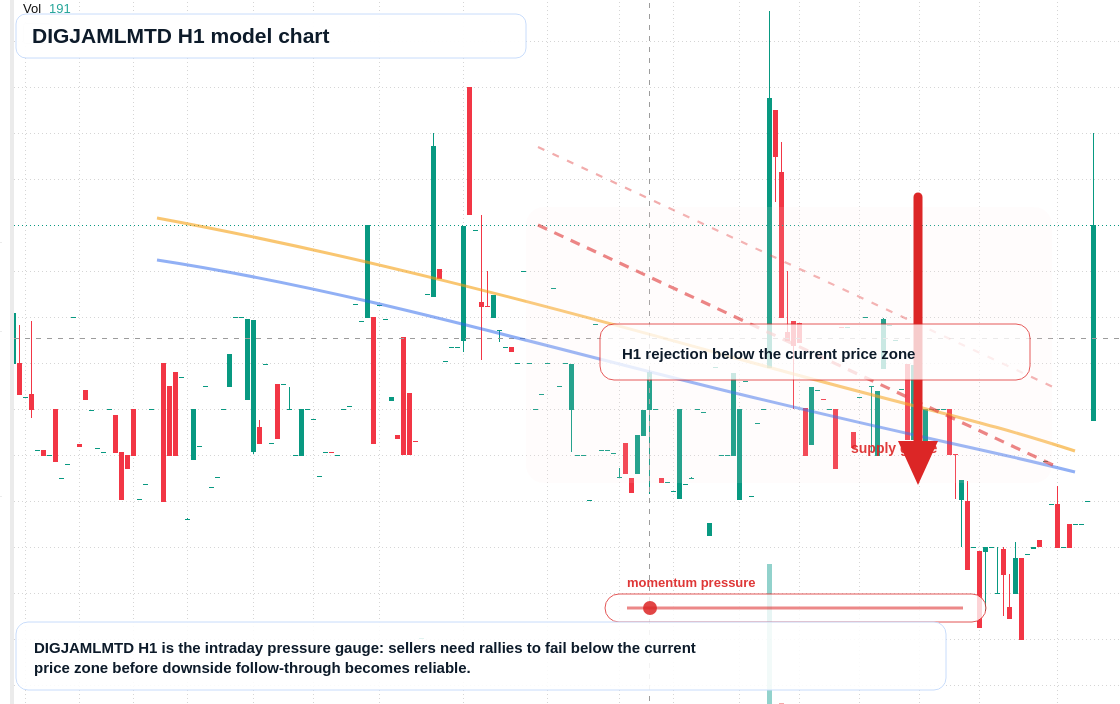 FX market snapshot