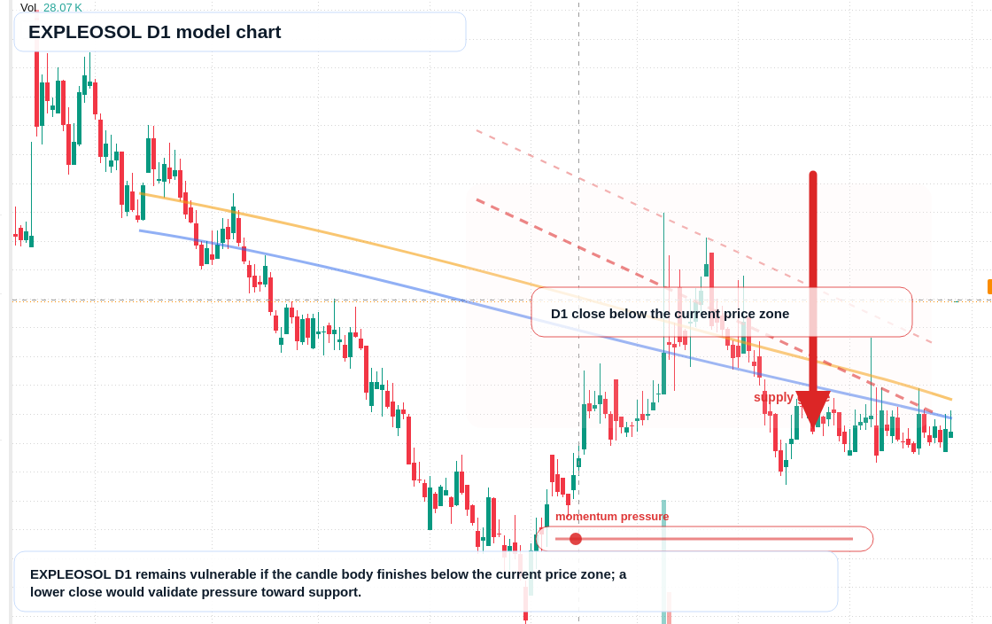 EXPLEOSOL D1 TradingView chart