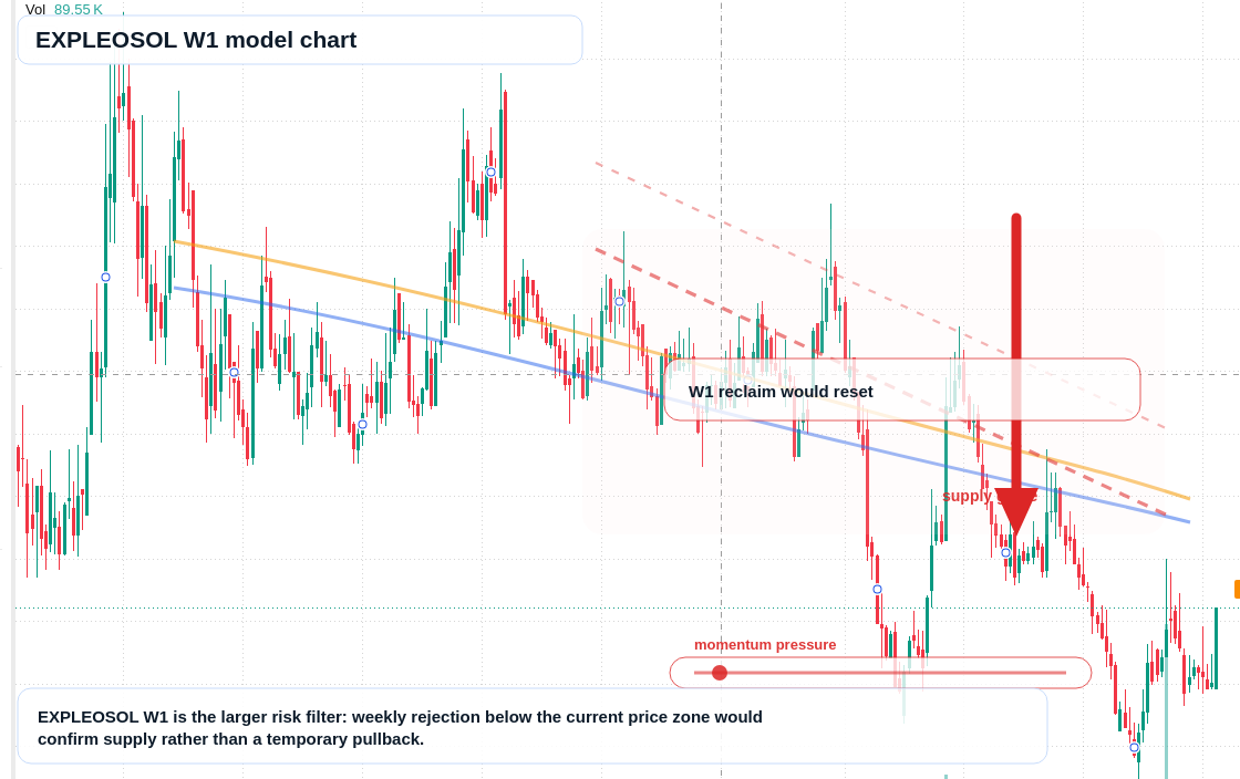 EXPLEOSOL W1 TradingView chart