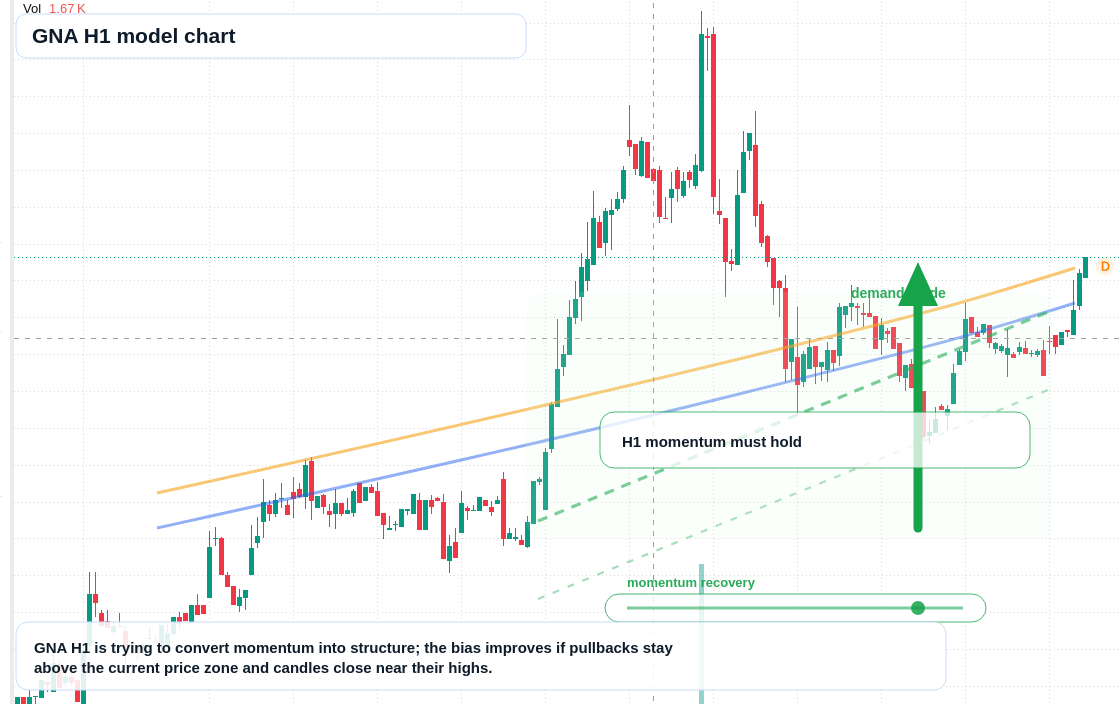 FX market snapshot