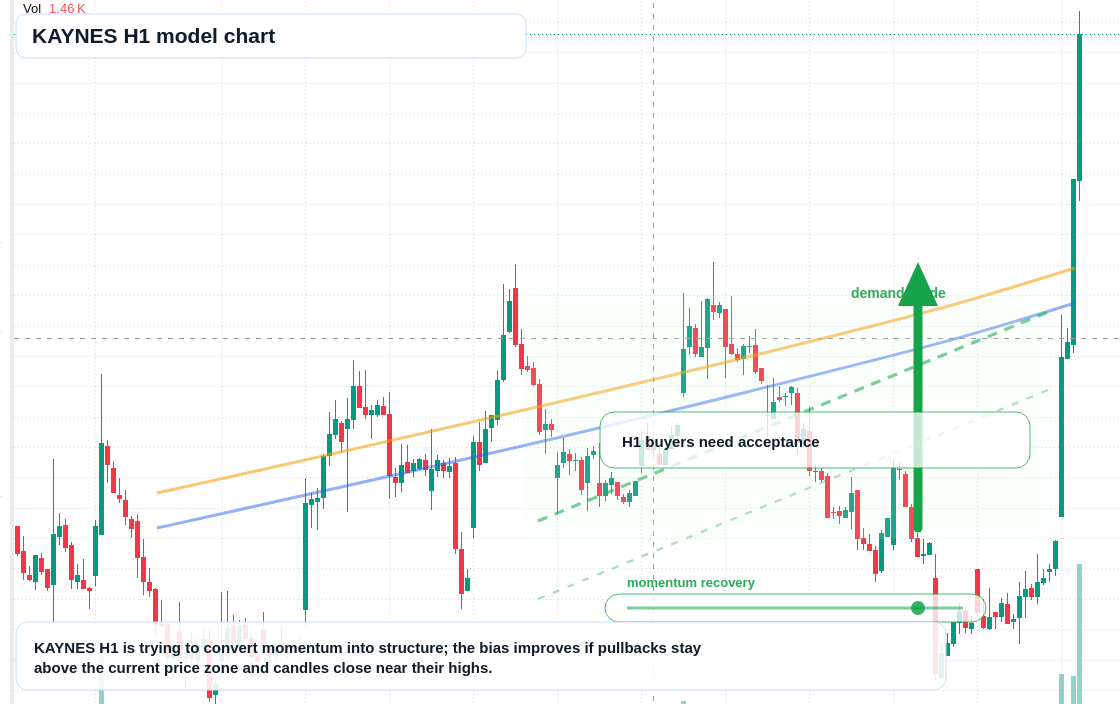 FX market snapshot