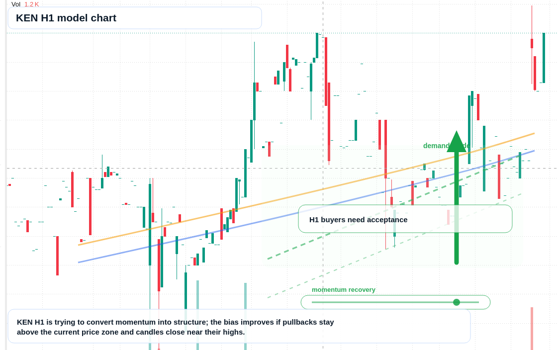 FX market snapshot