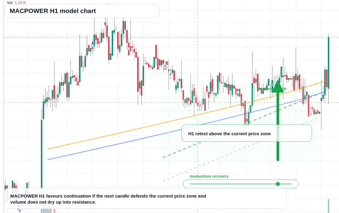 FX market snapshot