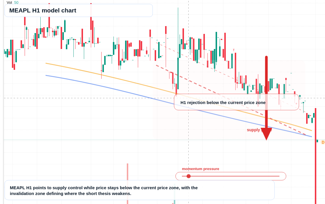 MEAPL H1 TradingView chart