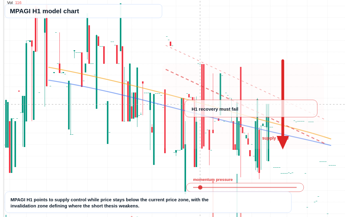 FX market snapshot