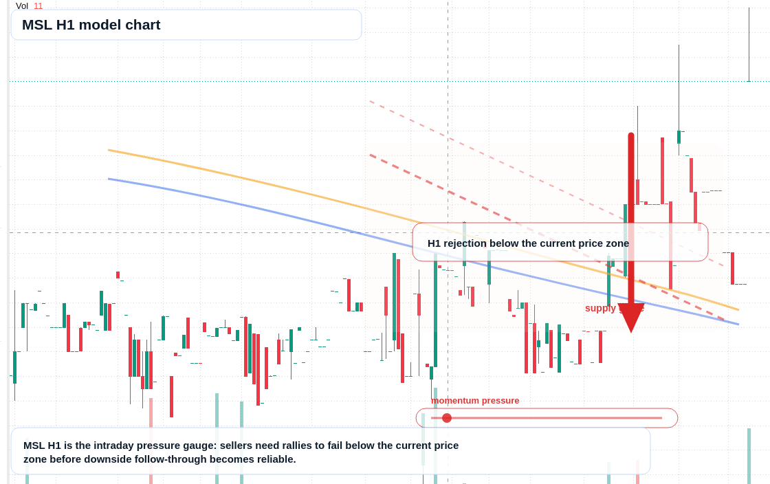 FX market snapshot