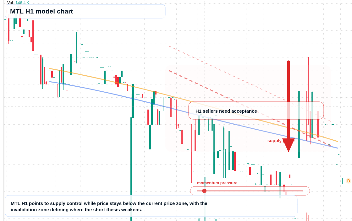 FX market snapshot