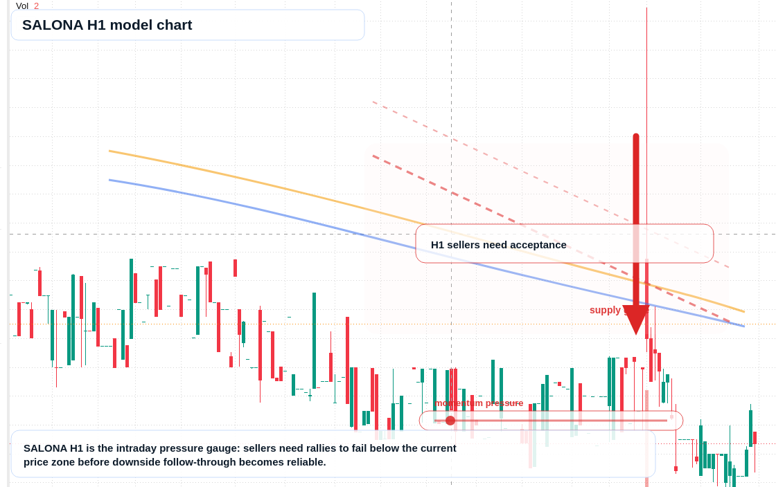 FX market snapshot