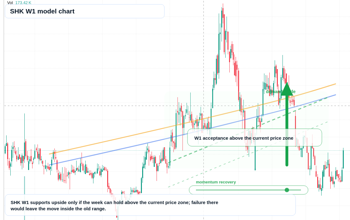 SHK W1 TradingView chart